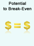 lifestyle wages: break even