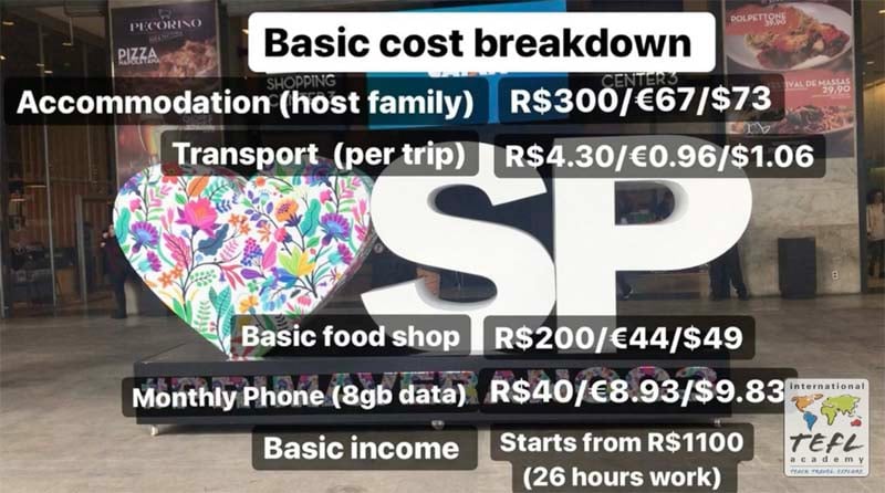 Brazil-Cost-of-Living