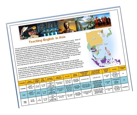 Tefl Country Chart