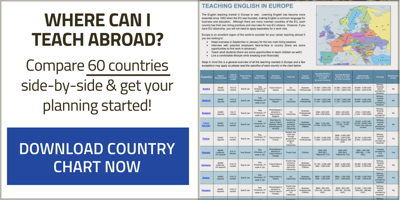 Tefl Country Chart