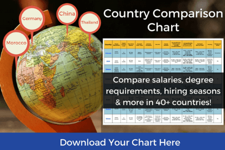 Tefl Chart