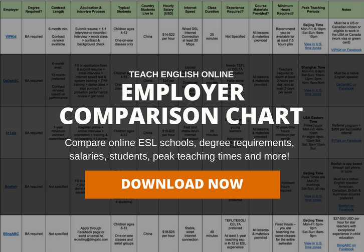 Comparison Chart Online