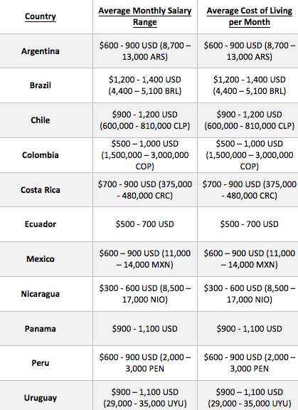 Tefl Country Chart