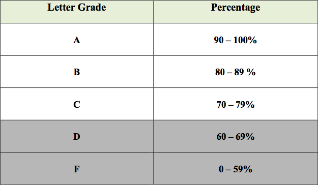 Teaching English Online Glass Grading Scale 2