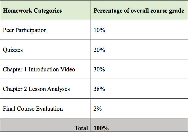 Teaching English Online Glass Grading Scale