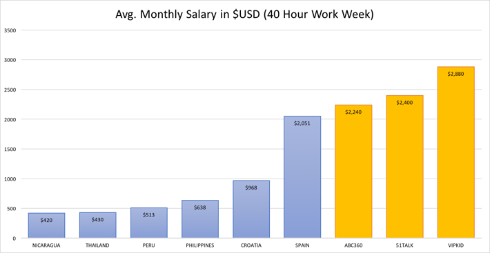 Application Form For Belgian Citizenship, Usd Monthyl Income Png, Application Form For Belgian Citizenship