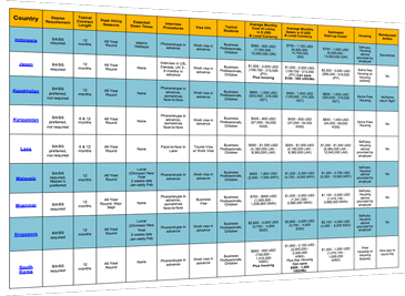 International Tefl Academy Country Chart