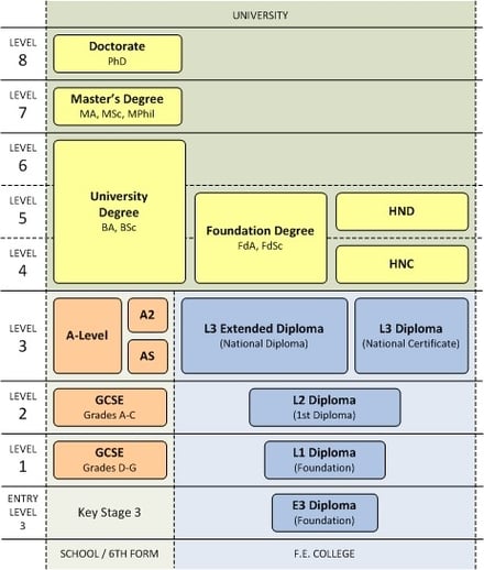 UK-accreditation-chart