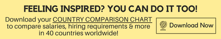 Download your Country Comparison Chart