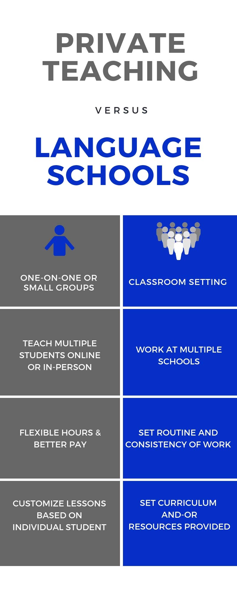 Private Teaching versus Language School