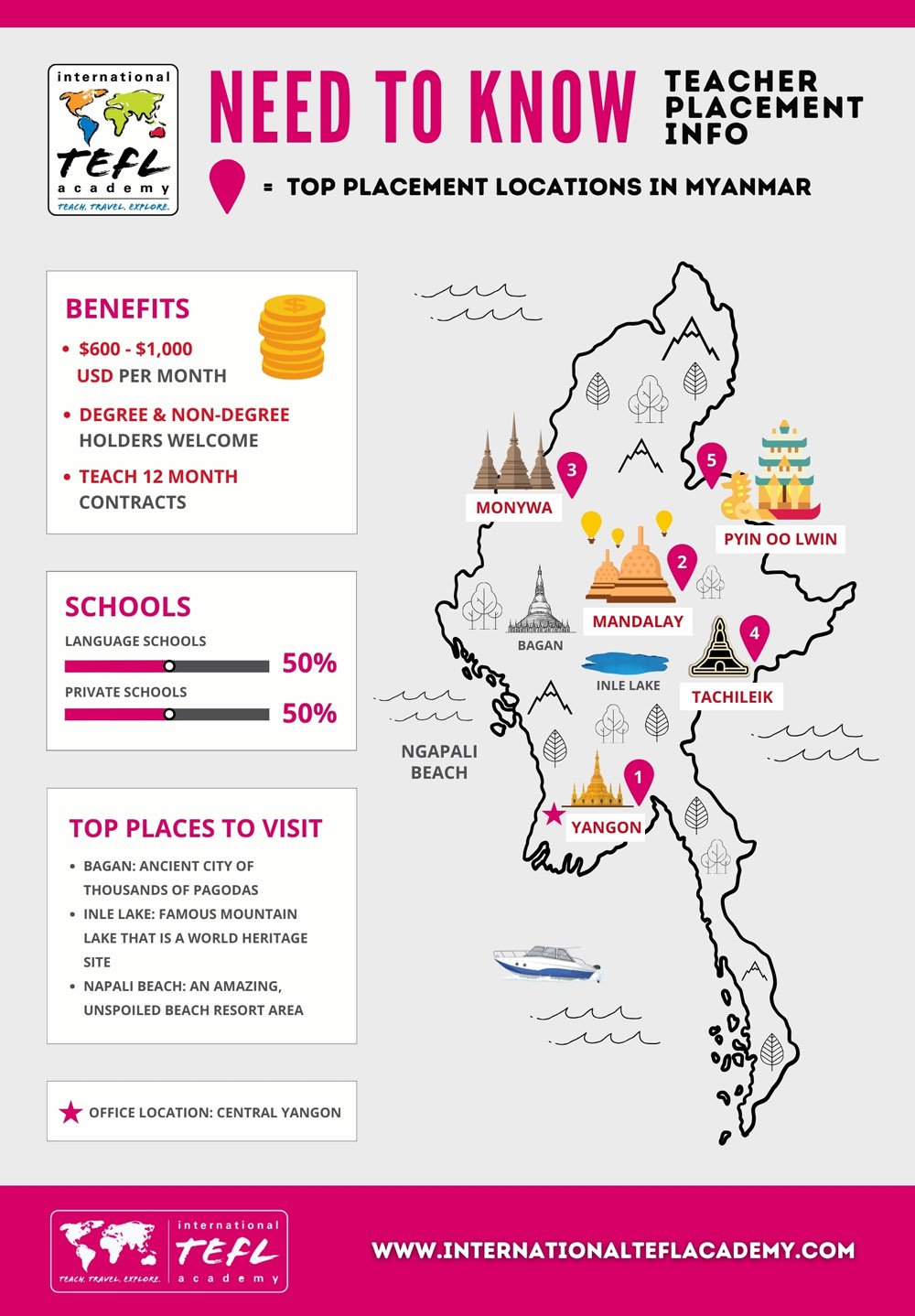 Teach Abroad in Myanmar Program with Job Placement infographic