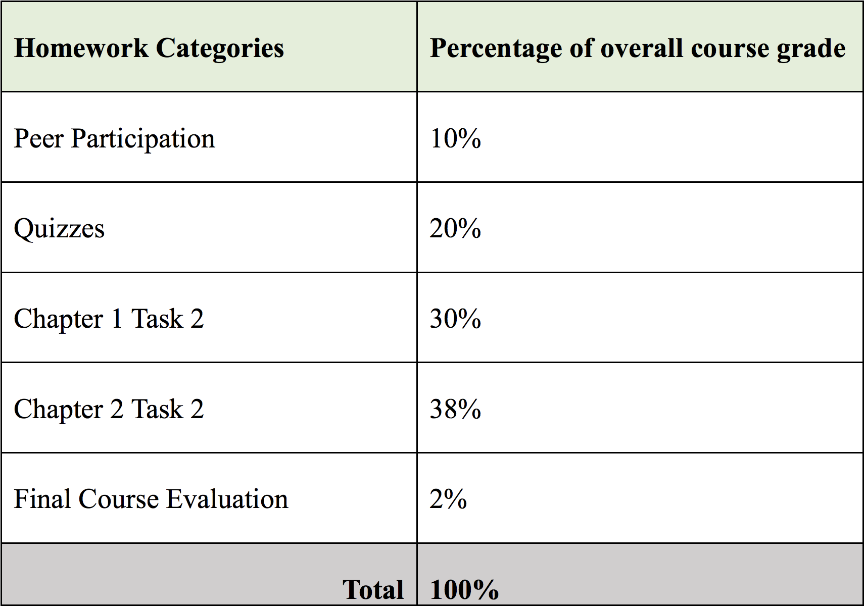 Teaching English to Young Learners Syllabus