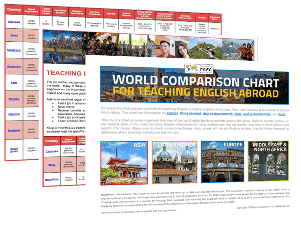 Tefl Country Chart